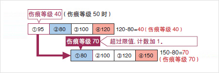 機(jī)器視覺檢測